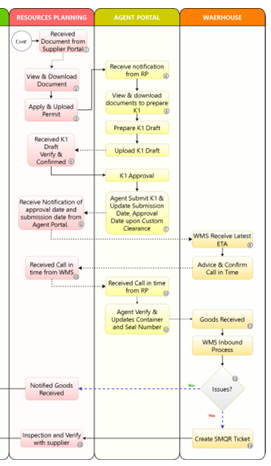 Enterprise BPMN 2.0 Flow Diagram