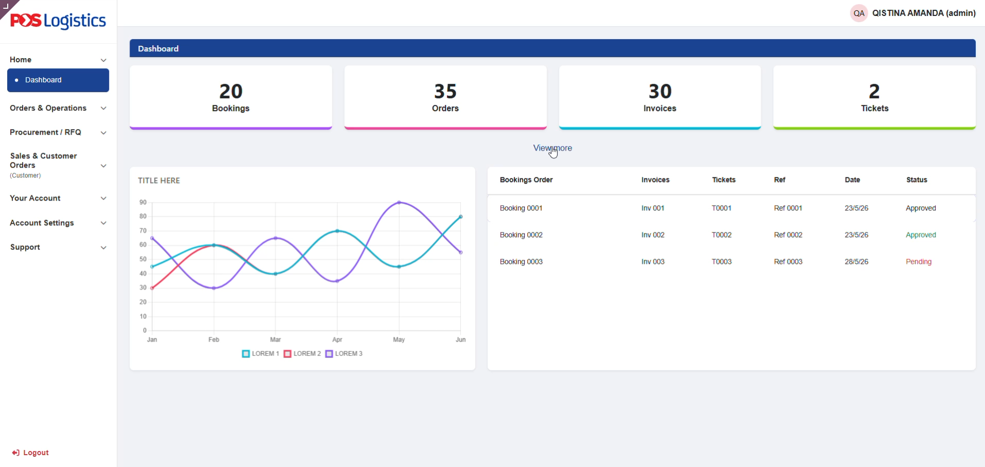 Pos Logistics Customer Portal